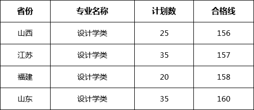 校考合格线 校考合格线