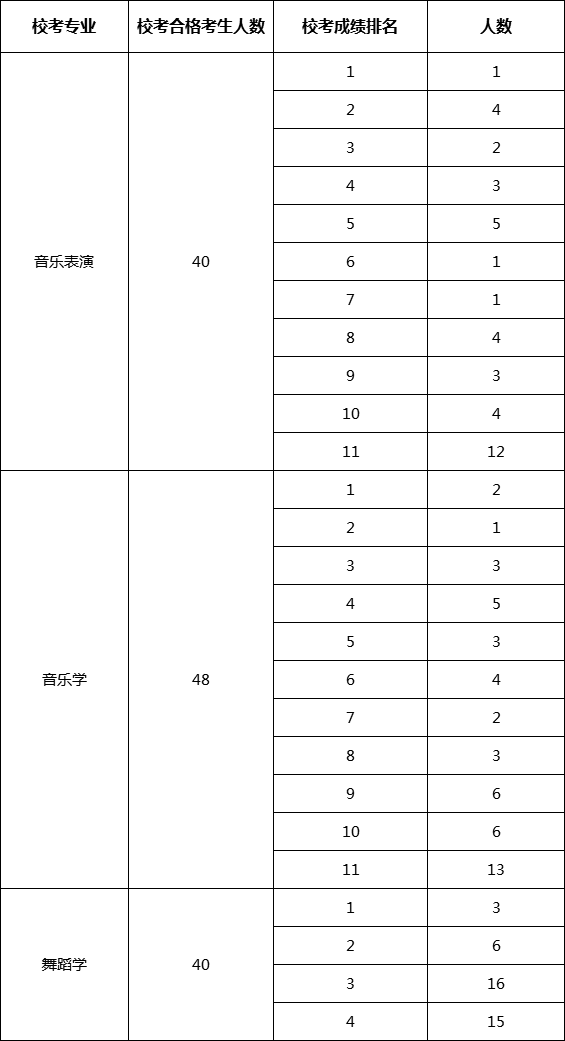 ?校? align= ?校? width=