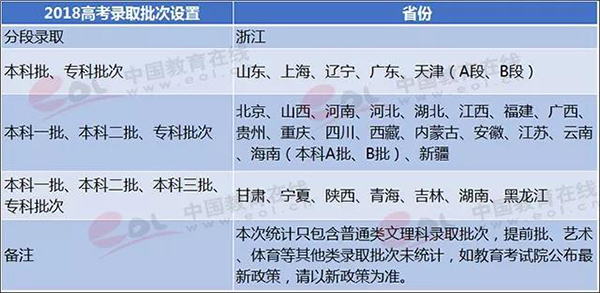 全国31省市2018q高考通过Ҏ讄 全国31省市2018q高考通过Ҏ讄