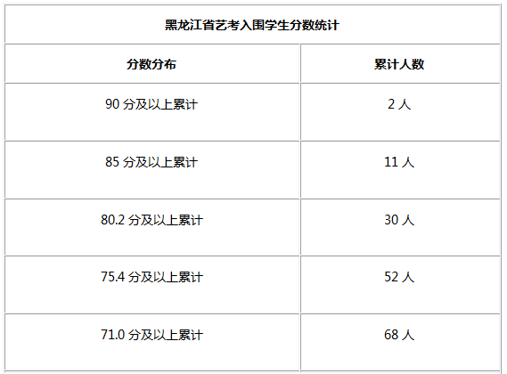 江U技学院校考成l? width=