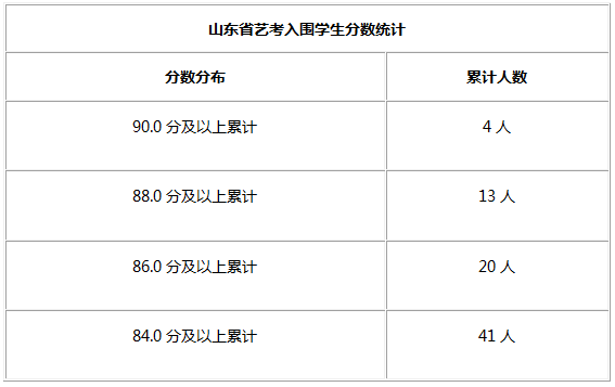 江U技学院校考成l? width=
