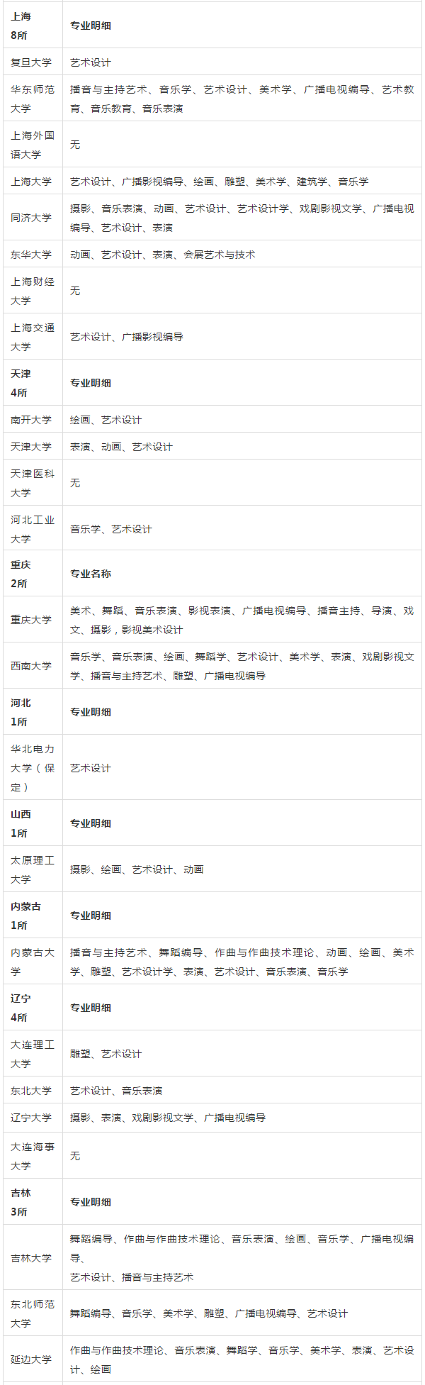 985?11重点大学艺术cM? width=