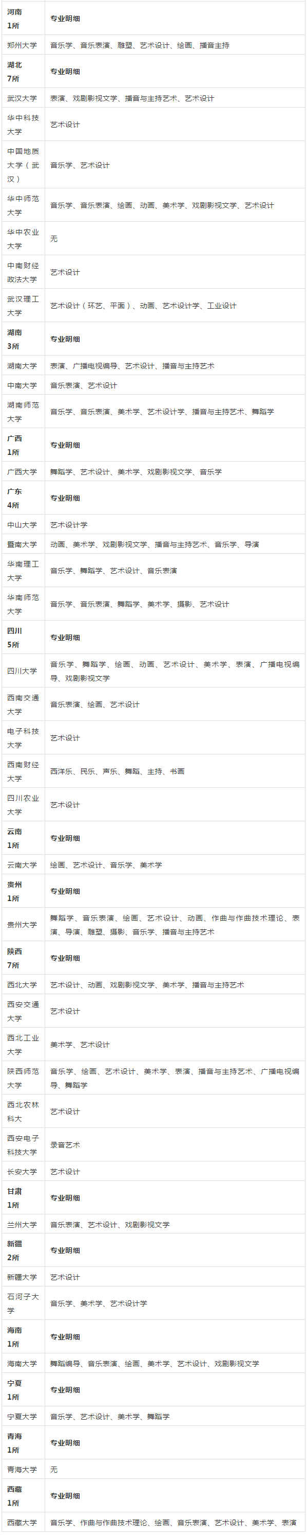 985?11重点大学艺术cM? width=