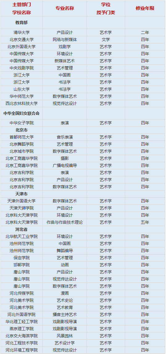 新增艺术cM? width=