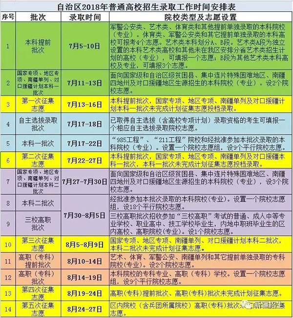 2018新疆高考通过旉 2018新疆高考通过旉