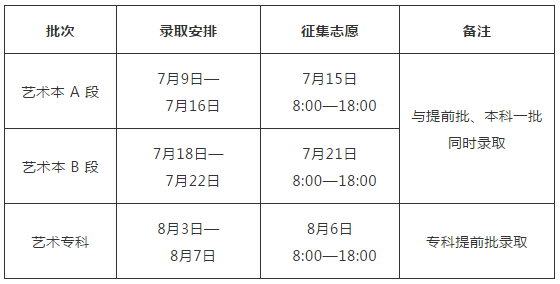 2018沛_高考通过旉 2018沛_高考通过旉