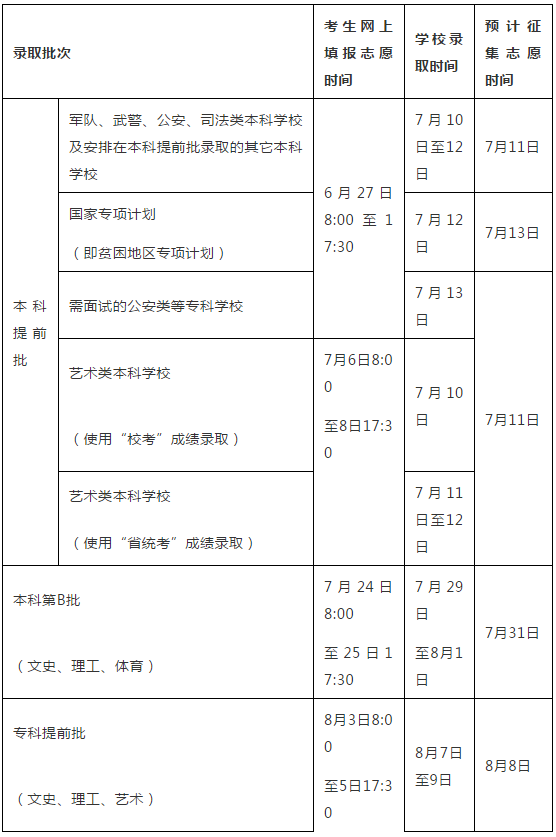 2018南高考通过旉 2018南高考通过旉