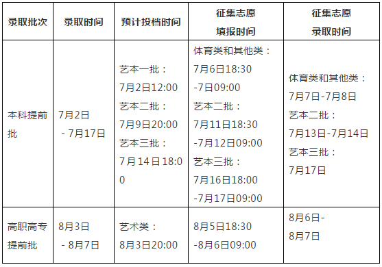2018q西高考通过旉