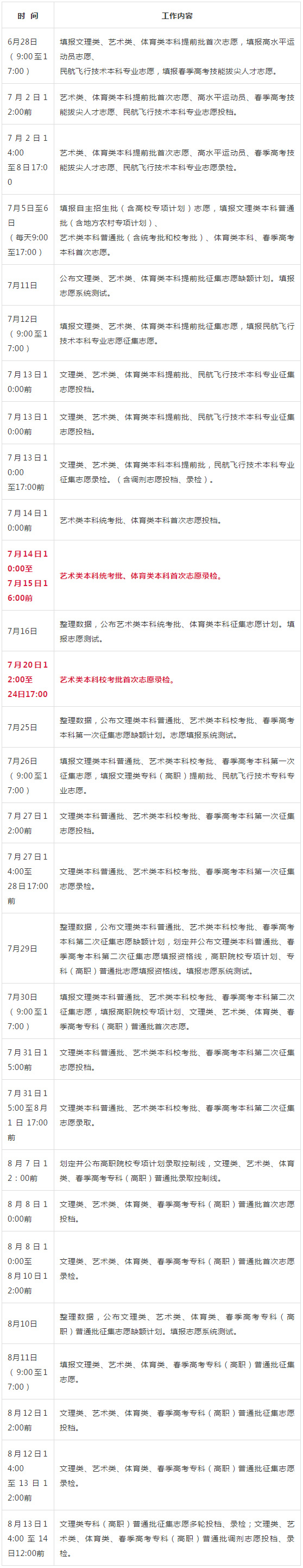 2018׃高考通过旉 2018׃高考通过旉
