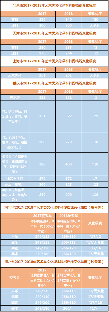 通过分数U? align= 通过分数U? width=