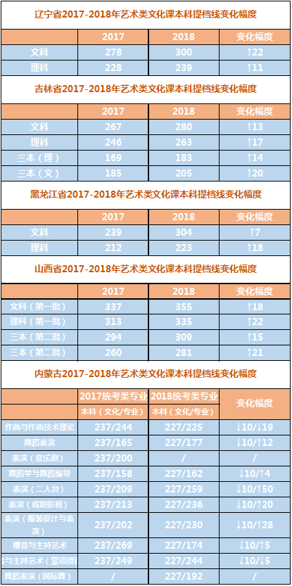通过分数U? align= 通过分数U? width=