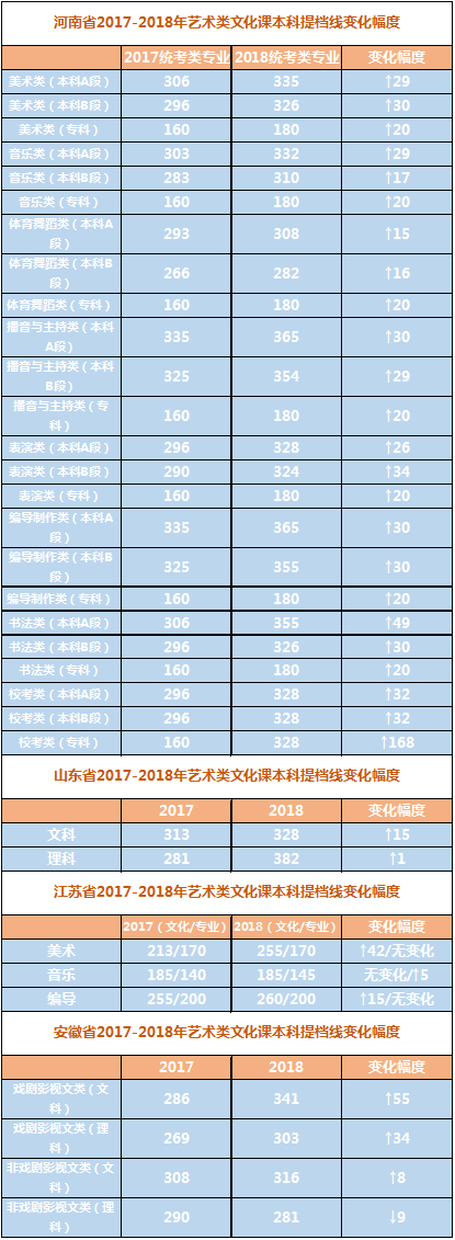 通过分数U? align= 通过分数U? width=