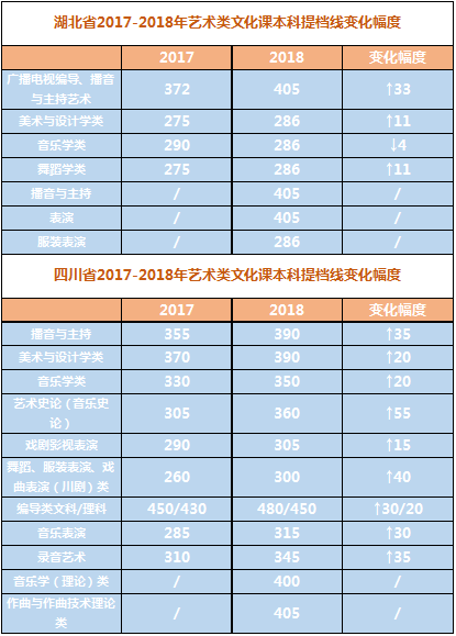 通过分数U? align= 通过分数U? width=