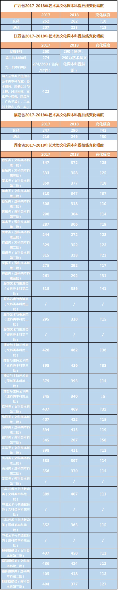 通过分数U? align= 通过分数U? width=