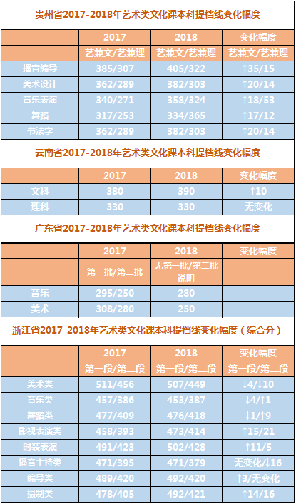 通过分数U? align= 通过分数U? width=