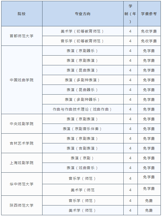 免收学费的艺术类院校及专? width=