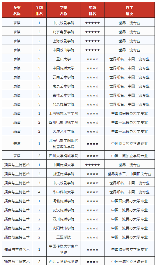 艺术cM业最强院校排? width=