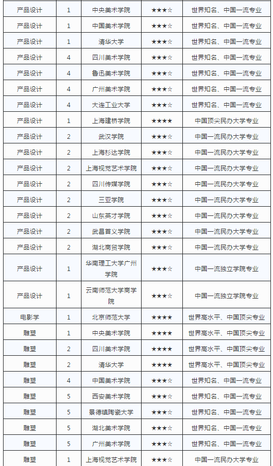 艺术cM业最强院校排? width=