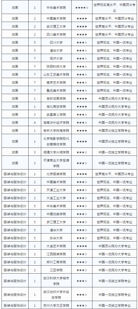 艺术cM业最强院校排? width=