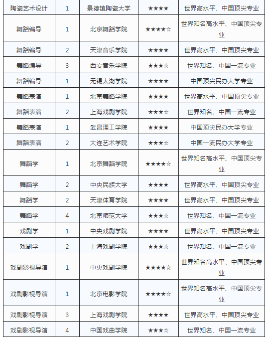 艺术cM业最强院校排? width=