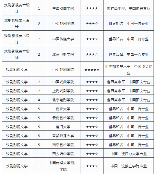 艺术cM业最强院校排? width=