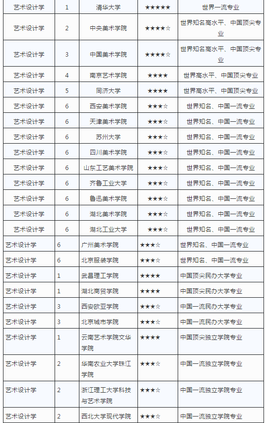 艺术cM业最强院校排? width=