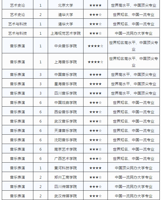 艺术cM业最强院校排? width=