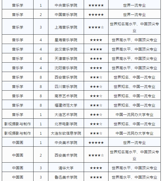艺术cM业最强院校排? width=