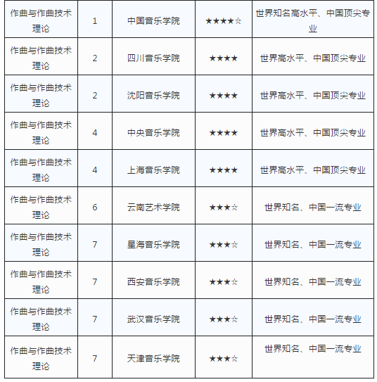 艺术cM业最强院校排? width=
