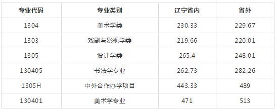 鲁美分数U? align= 鲁美分数U? width=