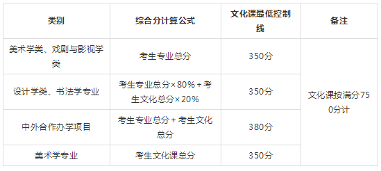 鲁美录取原则 鲁美录取原则