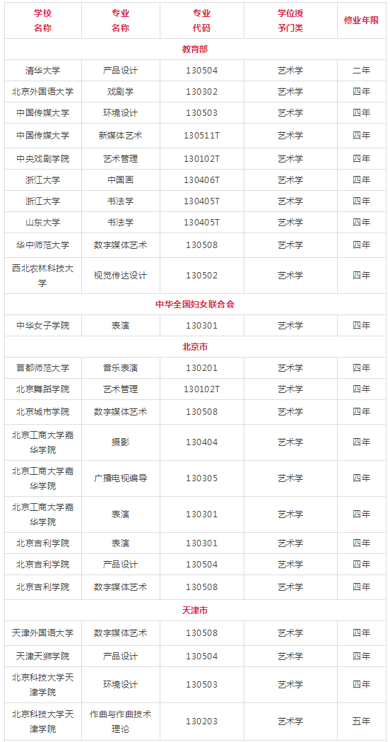 新增艺术cM? width=