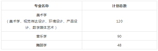 华南师范2018q艺术类招生专业与计? align= 华南师范2018q艺术类招生专业与计? width=