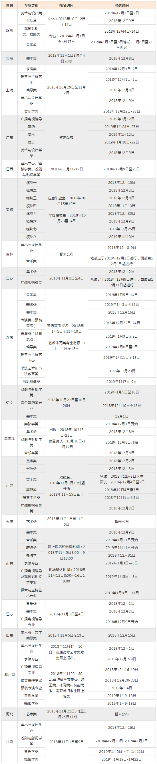 2019联考时? align= 2019联考时? width=