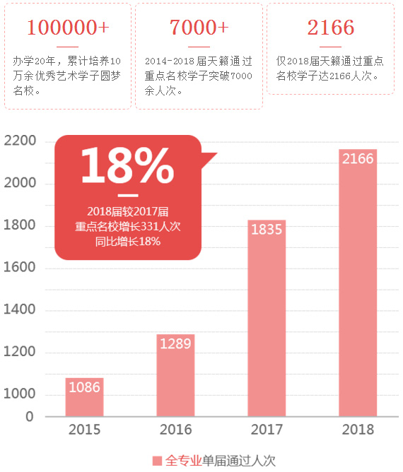 天籁历年成W
