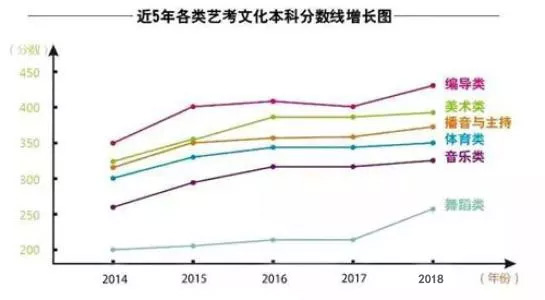 q五q艺考生录取文化分数U? width=