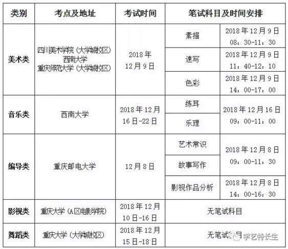 2019重庆市艺术类l考时? width=