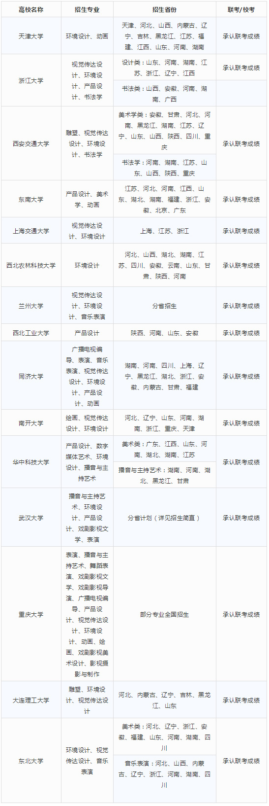 2018q承认联考成l的985高校名单 2018q承认联考成l的985高校名单