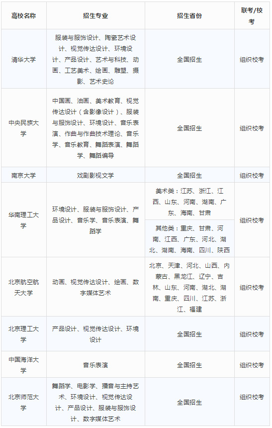 2018q组l校考的985高校名单 2018q组l校考的985高校名单
