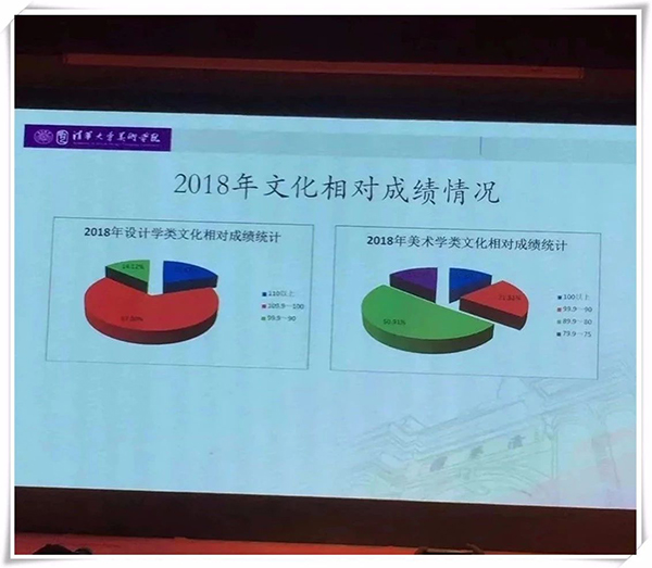 清华院2018相对文化课成l? width=