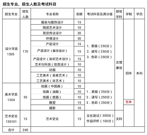 清华院2019q拟招生专业、招生h数及考试U目