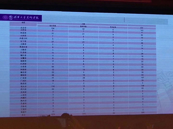 清华院2019q拟招生专业、招生h数及考试U目