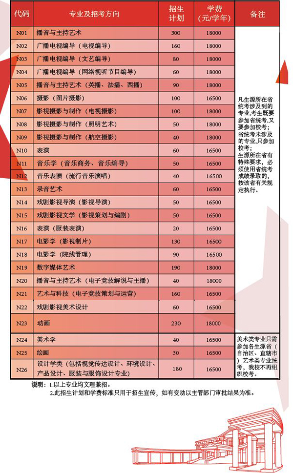 中国传媒大学南广学院2019招生计划 中国传媒大学南广学院2019招生计划
