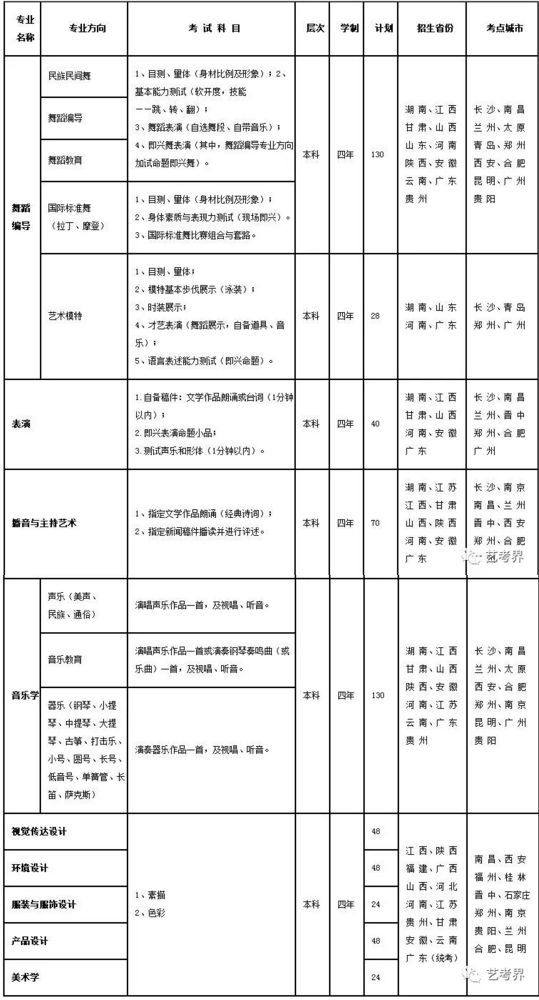 q东h大学2019艺术cL生专? width=