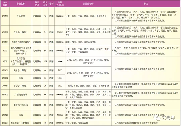 云南师范大学2019q艺术类专业招生计划 云南师范大学2019q艺术类专业招生计划