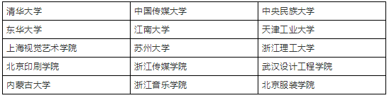 参照独立讄本科艺术院校招生的院校名? width=