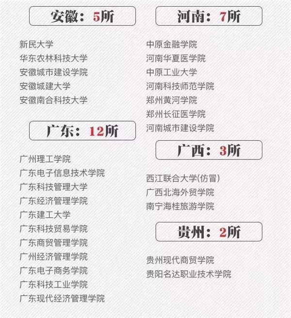 野鸡大学 野鸡大学