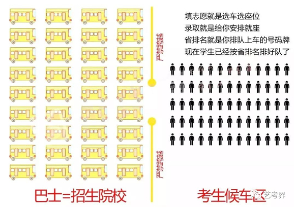 q志愿