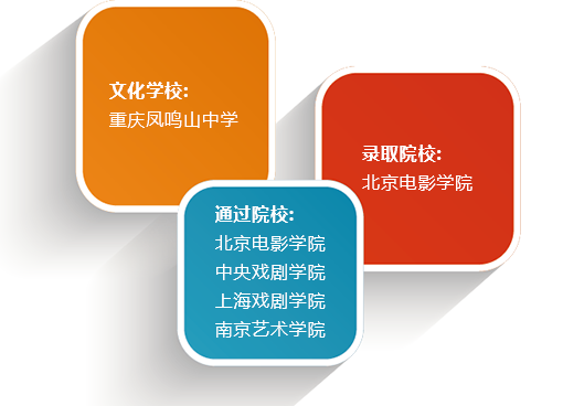 重慶藝術學校