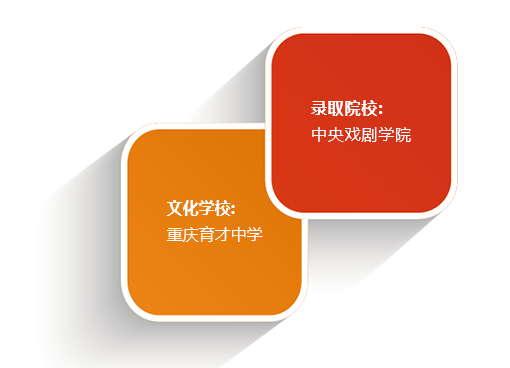 藝術培訓